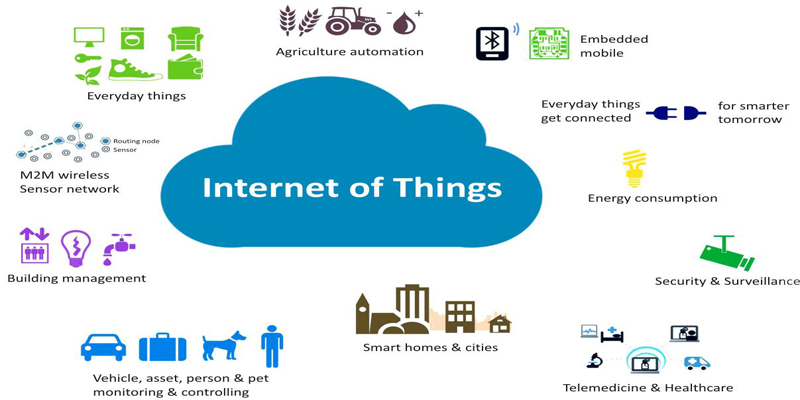 Tầm quan trọng của iot